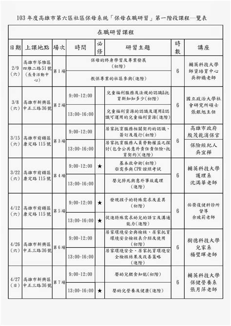 職業類別一覽表 鯉魚圖畫